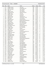 70 km - Ritchey Mountainbike Challenge