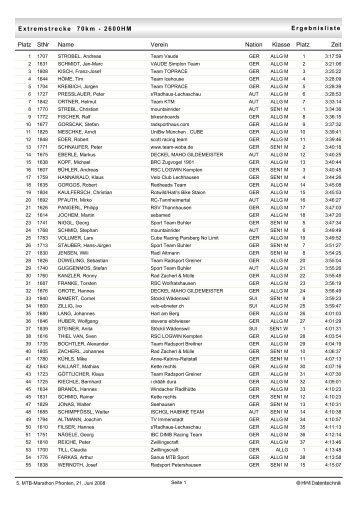 70 km - Ritchey Mountainbike Challenge