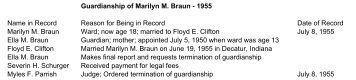 Guardianship of Marilyn M. Braun - 1955 Name in ... - RootsWeb