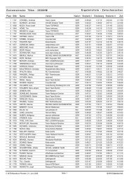 Gesamtwertung mit Zwischenzeiten - MTB Marathon Pfronten