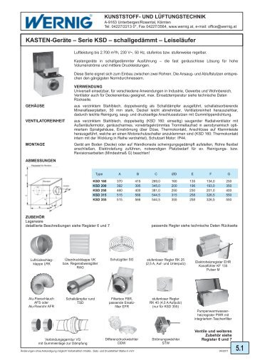 KASTEN-Geräte – Serie KSD – schallgedämmt – Leiseläufer - Wernig