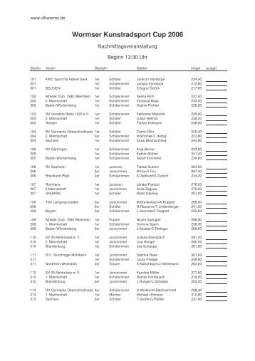 Starterliste Wormser Cup 2006 - cycleballer.com