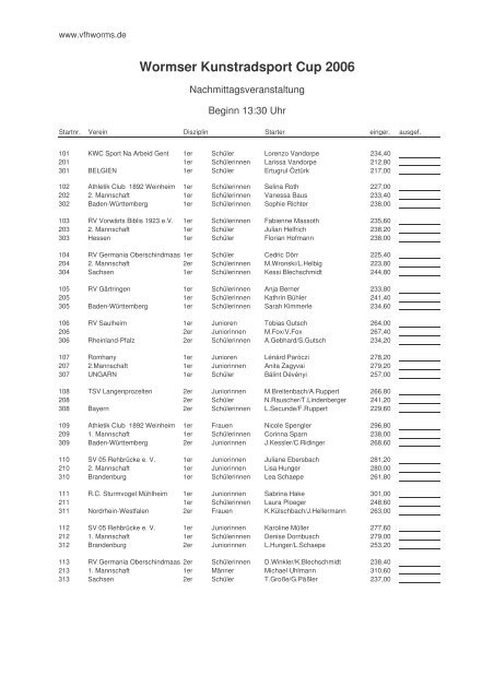 Starterliste Wormser Cup 2006 - cycleballer.com