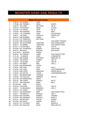 FINAL RESULTS age - TriDuo