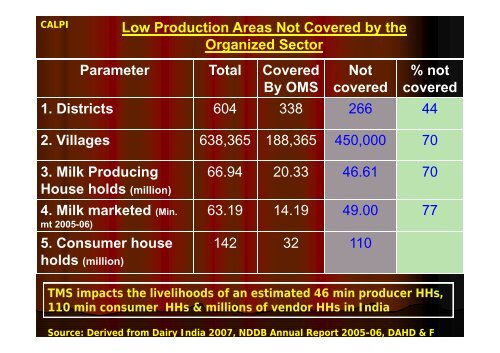 Food - International Livestock Research Institute (ILRI)