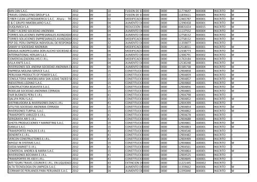 Zona Registral NºIX - Sede Lima - Sunarp