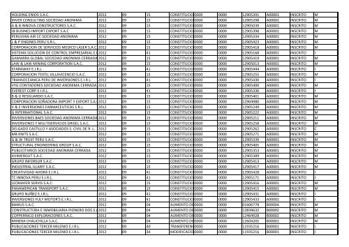 Zona Registral NºIX - Sede Lima - Sunarp