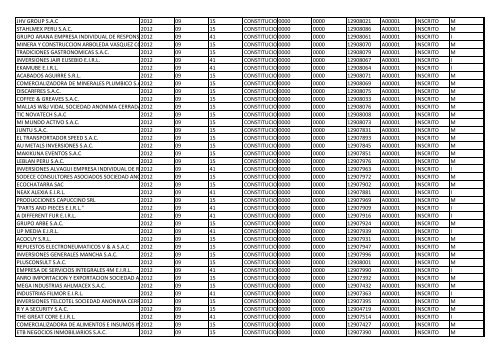 Zona Registral NºIX - Sede Lima - Sunarp