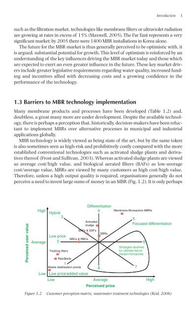 The MBR Book: Principles and Applications of Membrane