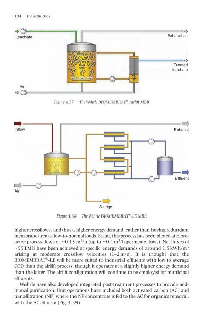 The MBR Book: Principles and Applications of Membrane