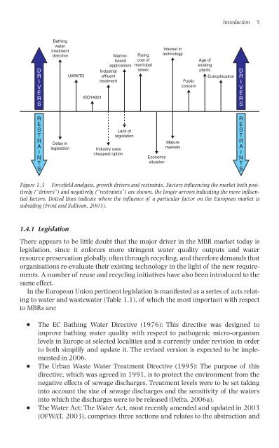 The MBR Book: Principles and Applications of Membrane