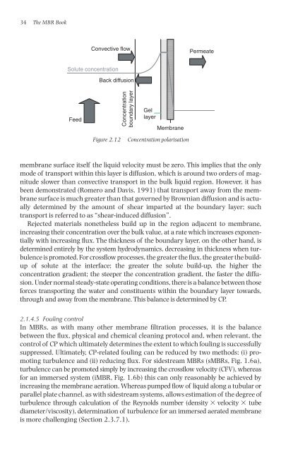 The MBR Book: Principles and Applications of Membrane