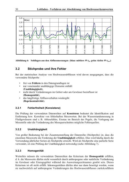 Leitfaden HQ Statistik - Wasser, Klimawandel & Hochwasser