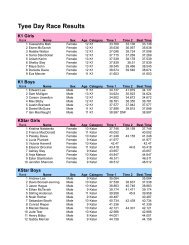 Tyee Day Club Race results - Grouse Mountain Tyee Ski Club