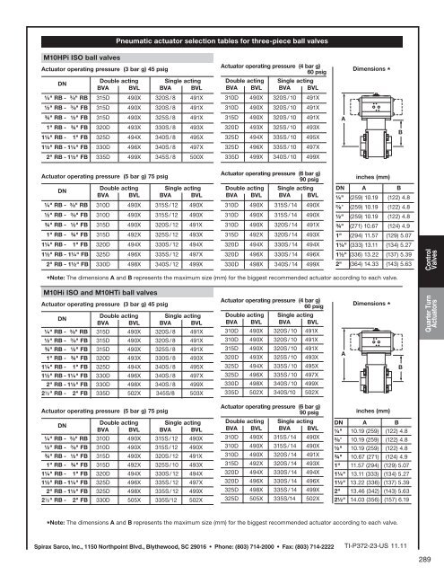 Controls & Instrumentation Product Manual - Spirax Sarco