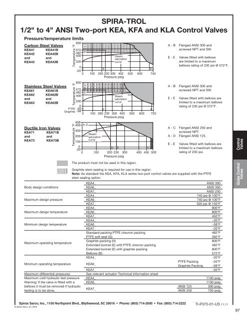 Controls & Instrumentation Product Manual - Spirax Sarco