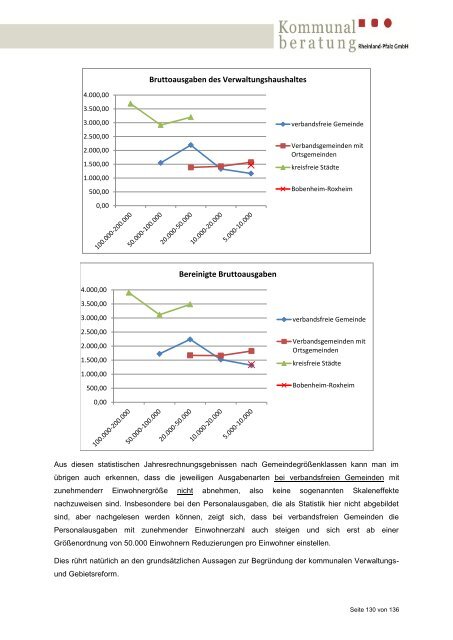 Gutachten der Kommunalberatung Rheinland-Pfalz zur ...
