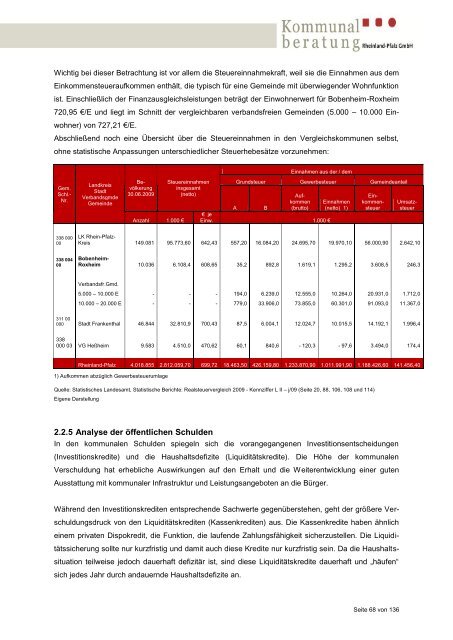 Gutachten der Kommunalberatung Rheinland-Pfalz zur ...