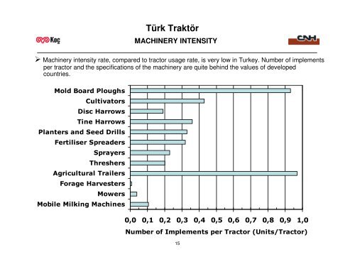 Türk Traktör - Koc Holding