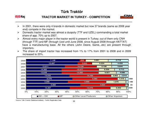 Türk Traktör - Koc Holding