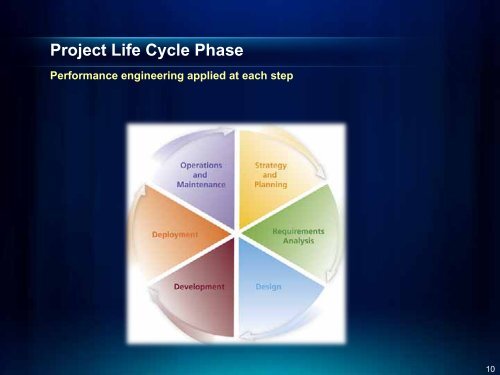 ArcGIS Server Performance and Scalability - Testing ... - Esri