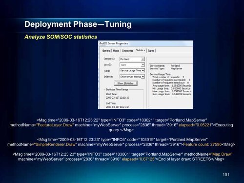 ArcGIS Server Performance and Scalability - Testing ... - Esri