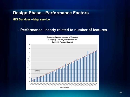 ArcGIS Server Performance and Scalability - Testing ... - Esri