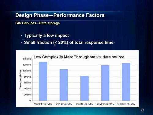 ArcGIS Server Performance and Scalability - Testing ... - Esri