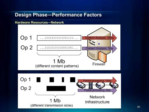 ArcGIS Server Performance and Scalability - Testing ... - Esri