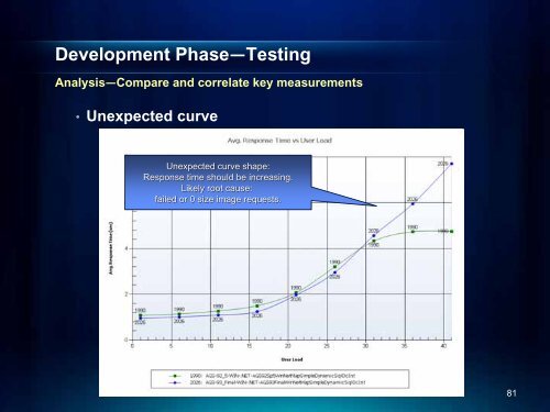 ArcGIS Server Performance and Scalability - Testing ... - Esri