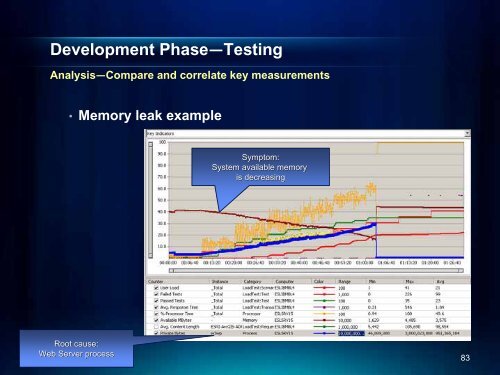 ArcGIS Server Performance and Scalability - Testing ... - Esri