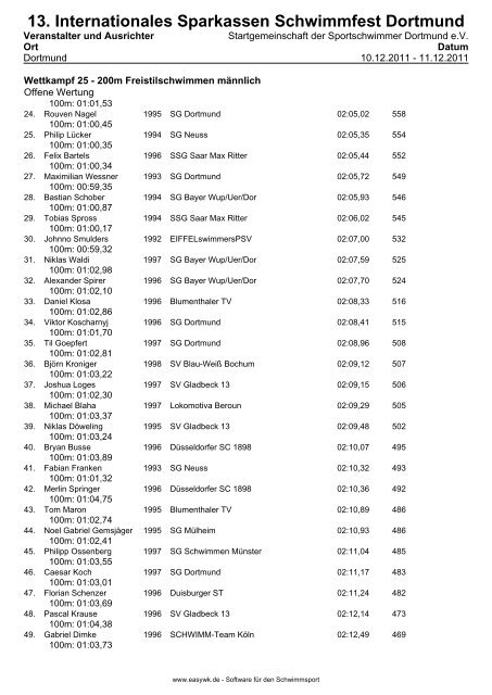 13. Internationales Sparkassen Schwimmfest Dortmund