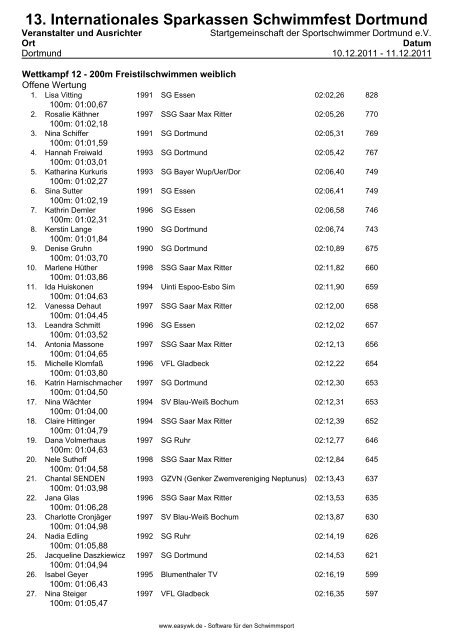 13. Internationales Sparkassen Schwimmfest Dortmund