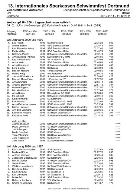 13. Internationales Sparkassen Schwimmfest Dortmund