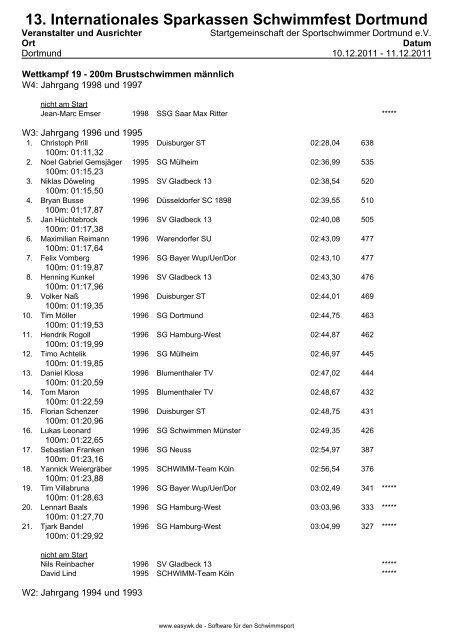 13. Internationales Sparkassen Schwimmfest Dortmund