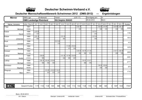 Protokoll DMS - TV Ratingen