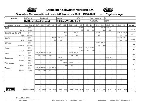 Protokoll DMS - TV Ratingen