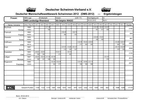 Protokoll DMS - TV Ratingen