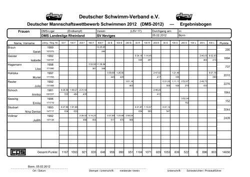 Protokoll DMS - TV Ratingen