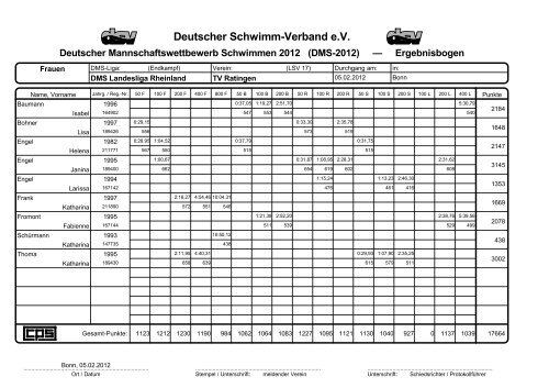 Protokoll DMS - TV Ratingen