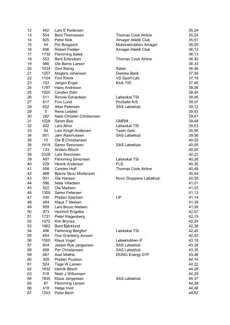 Christianshavnermilen Resultatliste 6. juni 2011 - Amager Atletik Club