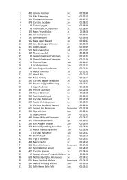 1 401 Jannick Petersen 2x 00:16:46 2 154 Eskil Schønning 1ux 00 ...