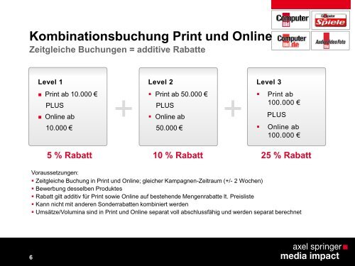 Crossmedia COMPUTER BILD-Gruppe - Axel Springer MediaPilot
