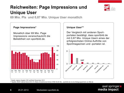 Mediadaten "sportbild.de" - Axel Springer MediaPilot