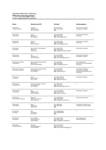 Pflichtverteidigerliste - Rechtsanwaltskammer für den ...