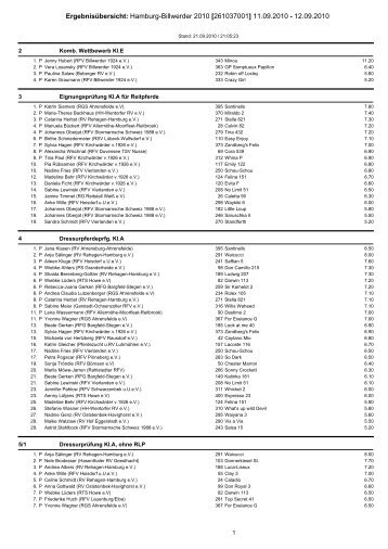 Ergebnisübersicht: Hamburg-Billwerder 2010 - www mervestelle de