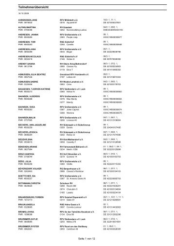 Teilnehmerliste - Reit- und Fahrverein Großenwiehe eV
