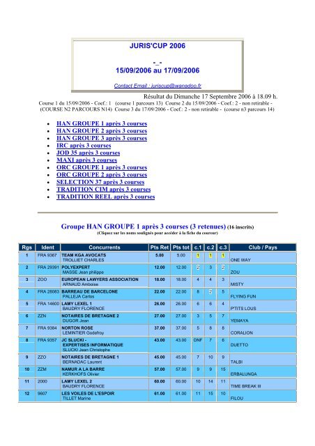15/09/2006 au 17/09/2006 Groupe HAN GROUPE 1 ... - La Juris'cup
