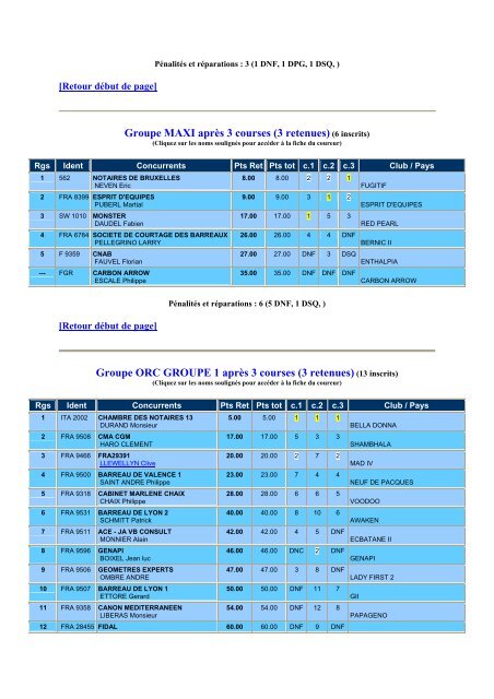 15/09/2006 au 17/09/2006 Groupe HAN GROUPE 1 ... - La Juris'cup