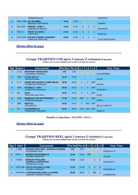 15/09/2006 au 17/09/2006 Groupe HAN GROUPE 1 ... - La Juris'cup